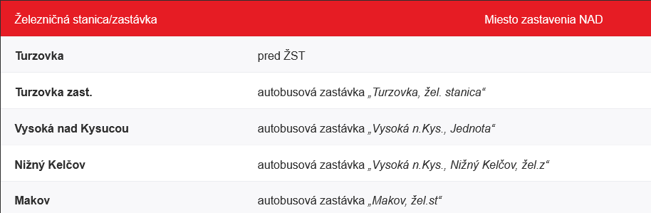 Screenshot 2026 04 20 at 10 33 02 Výluky Národný dopravca