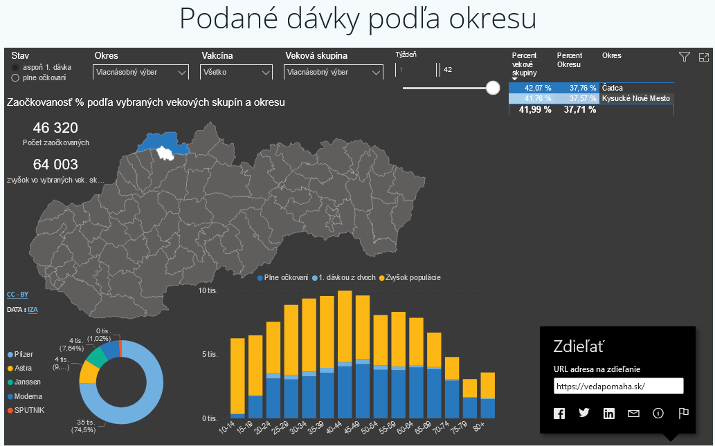 Screenshot 2021 10 26 at 09 23 48 Vakcíny Veda pomáha COVID 19