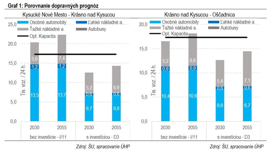 prognozy