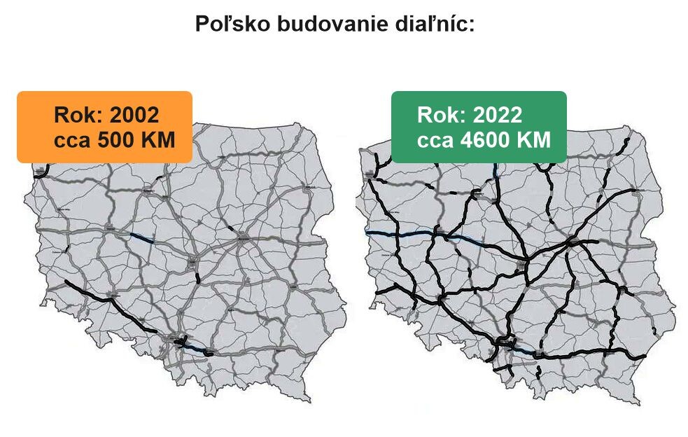polsko dialnice
