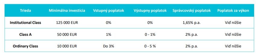 investovanie2