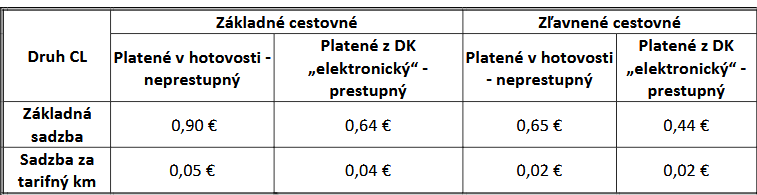 cennik sad
