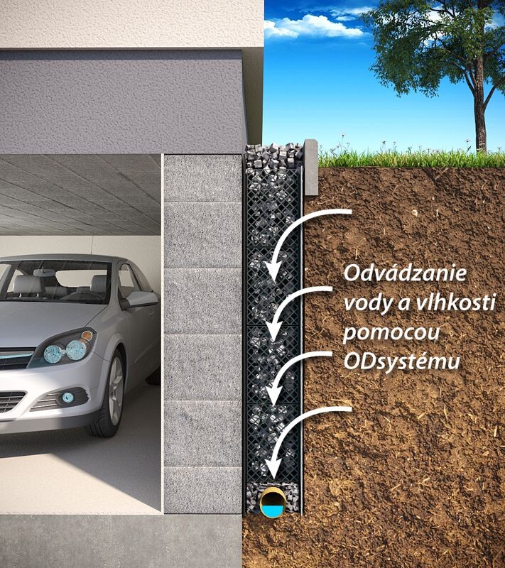 odvodnovanie odsystem