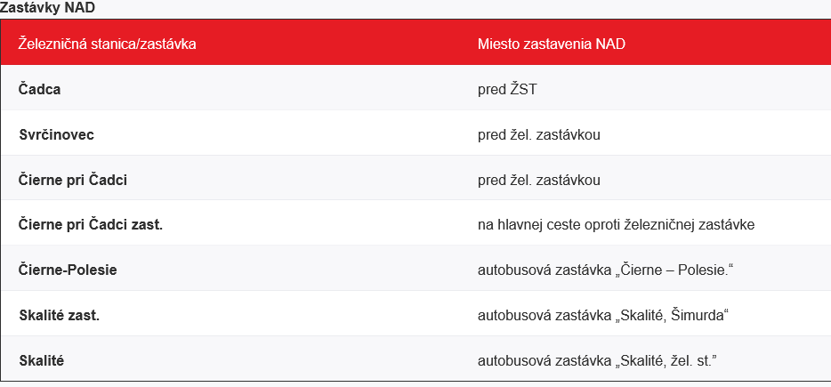 zastavky NAD