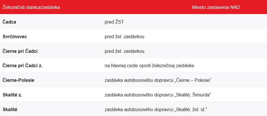 Výluky Národný dopravca